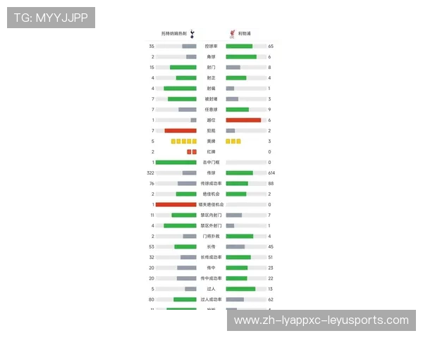 英超球队积分与雪缘对比及赛季排名预测研究