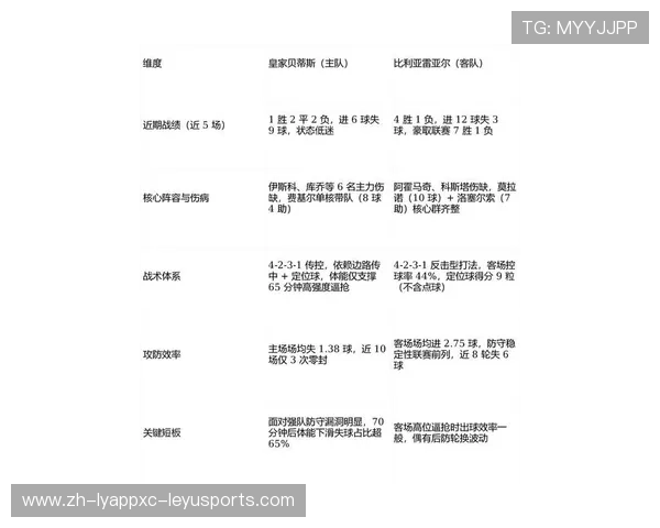 西甲第27轮比赛对阵与关键球员预测