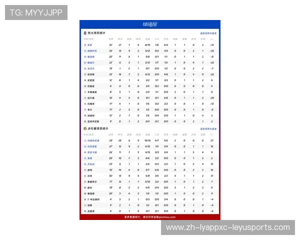火箭队最新数据统计及球员表现深度分析